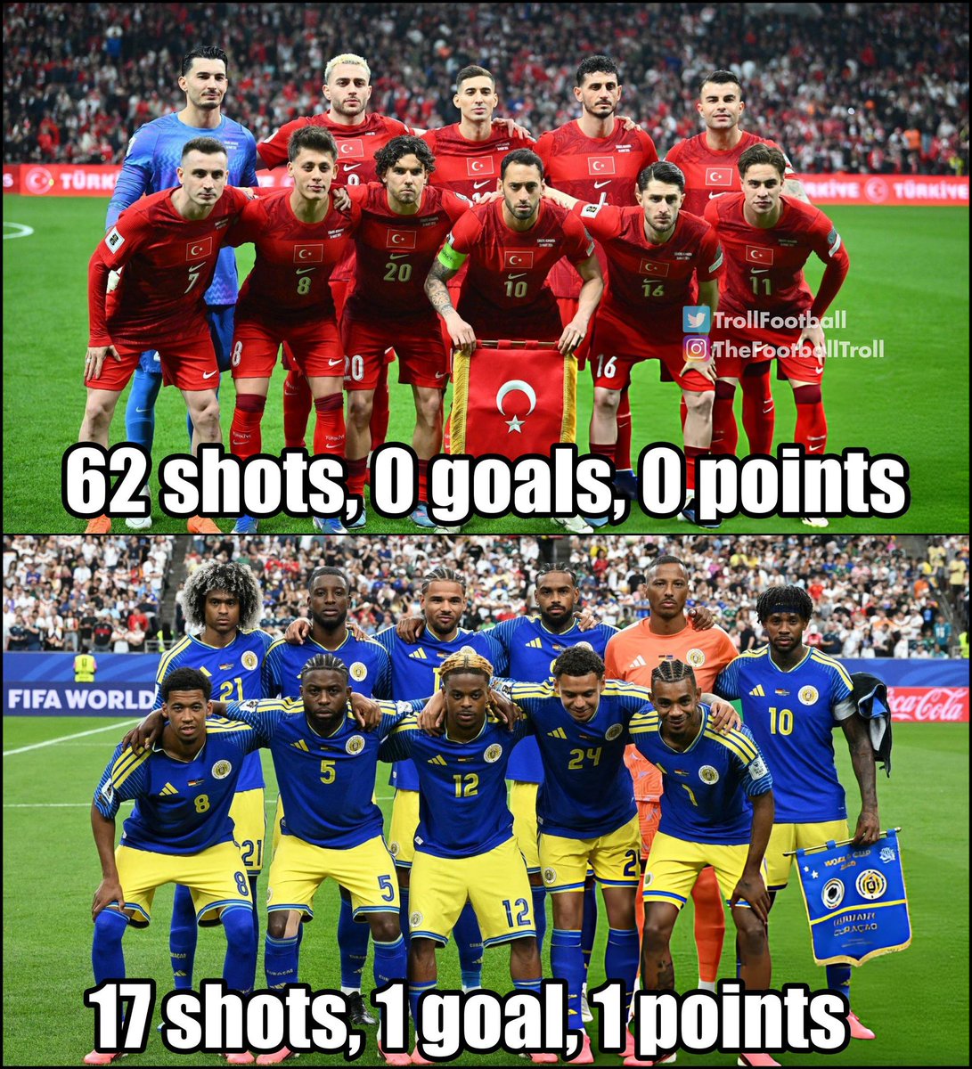 shumailbutt804's tweet photo. Turkey played like someone holding the controller but forgot where the shoot button was. 🤡
62 shots.
0 goals.
0 points.
Paraguay:
17 shots.
1 goal.
3 points.
Football isn't about screenshots, it's about scoreboards. 😎
#TrollFootball #Football #SoccerMemes #WorkSmartNotHard #Ratio