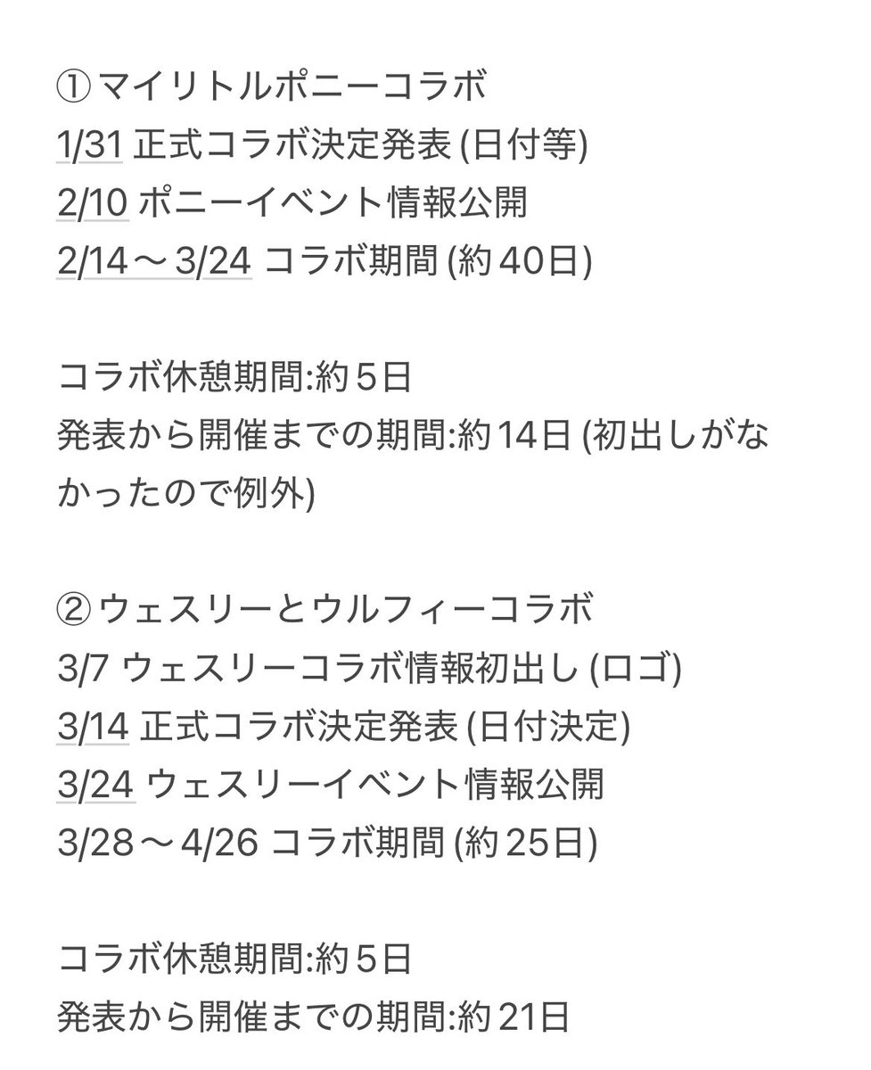 kumartopia's tweet photo. ハートピア×サンリオコラボ決定しましたが、日付の予想を聞かれたので予想だけお伝えします！
今までのコラボ期間や発表までの流れを画像2,3枚目にまとめました。
情報初出しから1週間程度で開始日決定、開始日は約20日程度が多かったです！
7/10頃を予想、みんなお金貯めよう💭
#ハートピア https://t.co/adpUT7DnXV