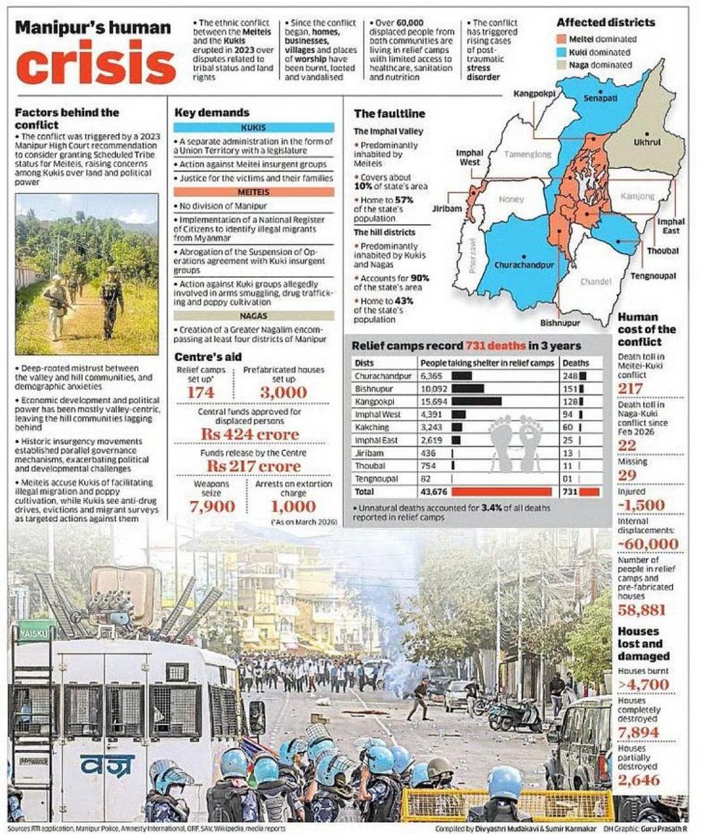 INCKerala's tweet photo. Manipur is still in India as far as we know. But Govt of India treats it like an enemy nation. https://t.co/YXoLiqkniO