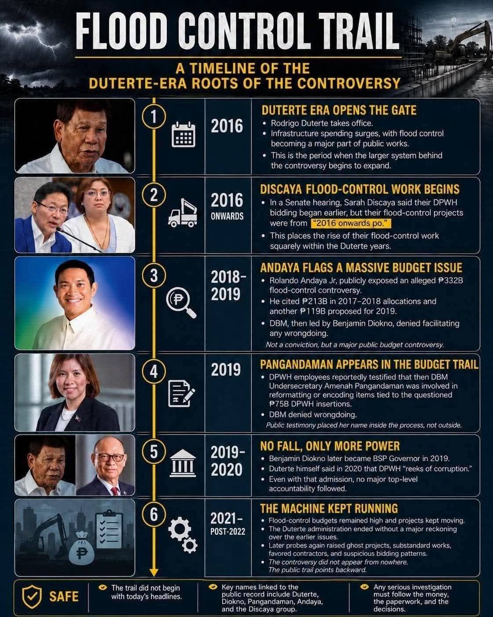 whattacrypt0's tweet photo. @fierceLady08 Panahon ni digong. Pinapatay whistleblower ng flood control. Ganyan nya protektahan mga oligarkiya at mga kurap. https://t.co/GCS2Ar44mx