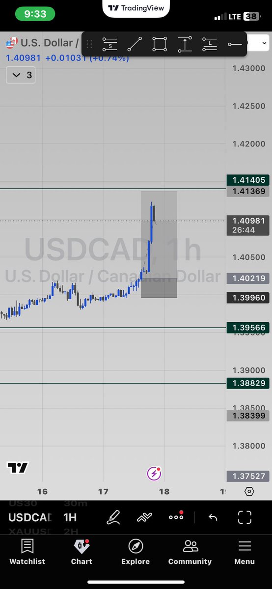 Realwilly01's tweet photo. Just a trader 🍀🙂 https://t.co/VZfY8jNsPd