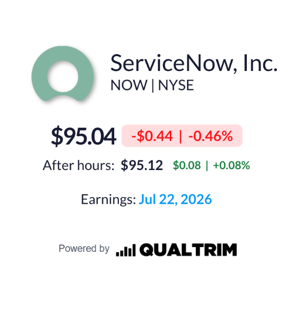 qualtrim's tweet photo. 7 stocks that could easily return 15% annually at today's valuation.

1. $NOW - ServiceNow

Assumptions:

- FCF/share Growth Rate: 18%
- FCF Yield: 3.5%

Return: 25.3%/year https://t.co/xLPU7U9QYv