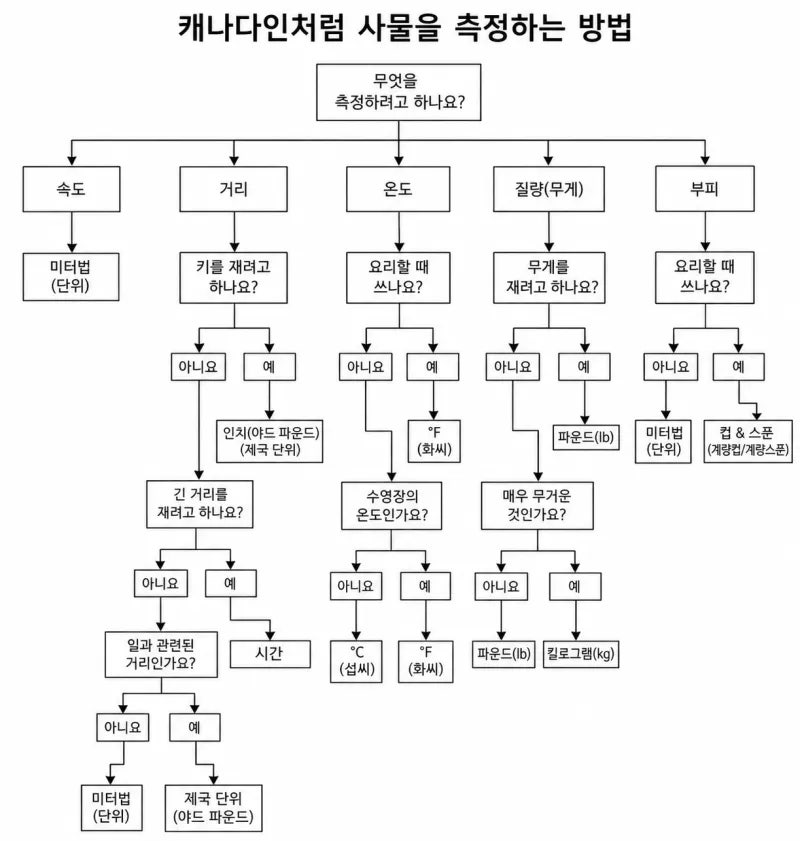 WkfxjfrP's tweet photo. 캐나다인처럼 사물을 측정하는 방법 https://t.co/PM1k13qTFh