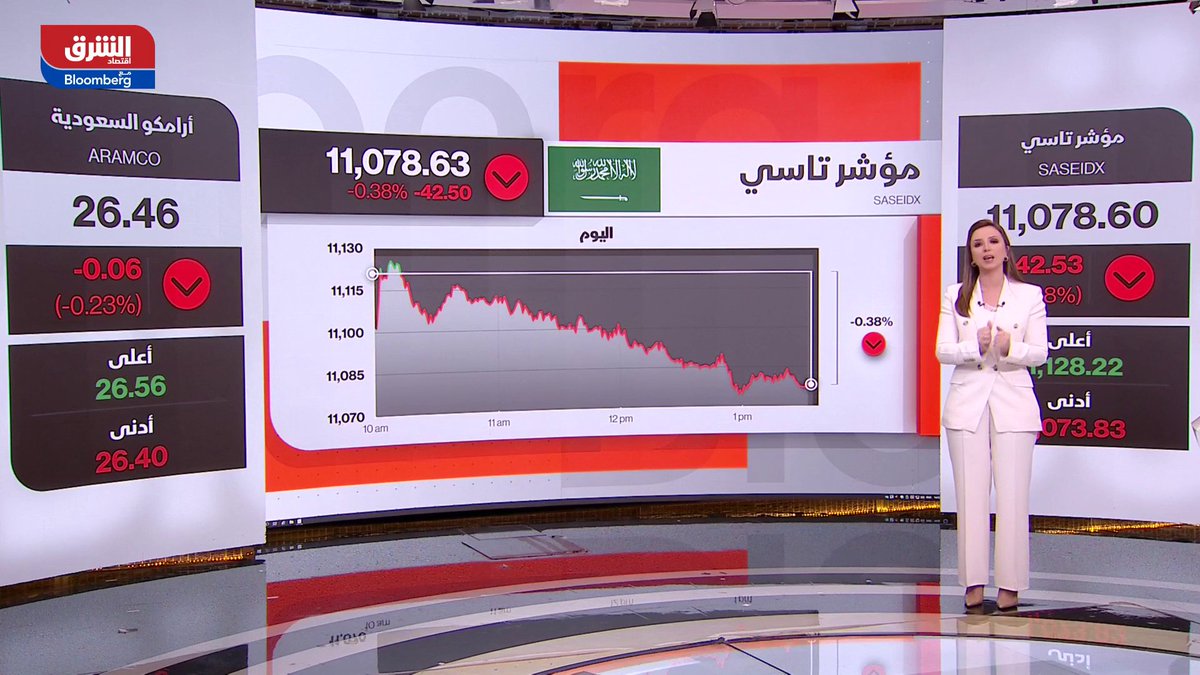 الأسهم السعودية تتراجع في منتصف تداولات جلسة بداية الأسبوع - مؤشر "تاسي" يتراجع 0.3% في منتصف التداولات وسط ترقب مفاوضات سويسرا وضغوط من القطاعات القيادية أبرزها قطاع التأمين. saharelmizari 