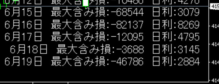ea_boy3's tweet photo. 6月に入って相場感が変わった気がする

零は15分足と1分足で全てが変わる https://t.co/KxkN8sSU02