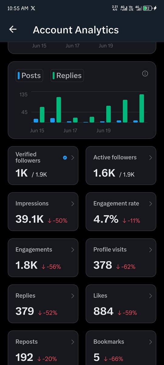 sonofgrace227's tweet photo. Today makes my account  "1 month old" and I already have 1k plus verified mutuas. 
For every time you liked, applauded, criticized, shared and engaged my content, you helped me grow, I am grateful 🙏❤️ thanks for the support. https://t.co/XOhLRocAyY