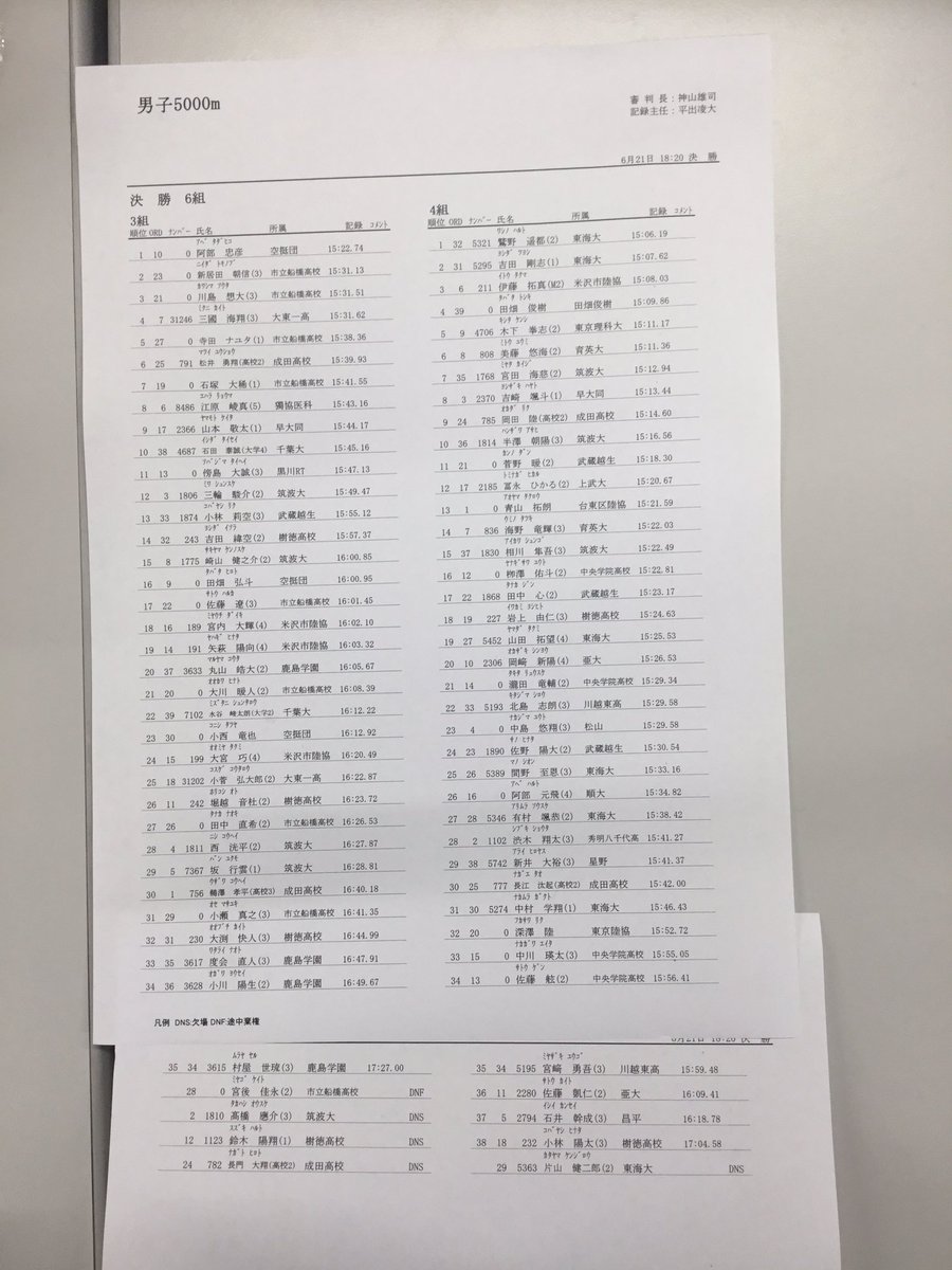 第132回平成国際大学長距離競技会リザルト 男子5000m3.4組目 ※正式記録