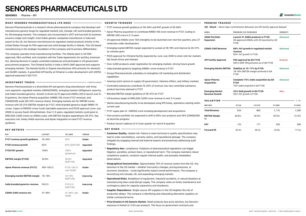 abhayjainp's tweet photo. One Pager on Three Interesting Stocks from the List:

Azad Engineering: Turbine blades for gas turbines. Scaling aerospace segment, supplies APUs, landing gear actuators. LTAs with rolls-royce, safran for engine components.

Kirloskar Oil Engines: manufactures diesel gensets, industrial engines, and energy transition products for power generation, defense, and infrastructure. Growth driven by 2100cr capex, nuclear genset order, and HHP sales.

Senores Pharma: API and generic manufacturer with three core segments: regulated markets, emerging markets, and Indian generics. Growth is driven by 51 approved ANDAs (30 to launch over 6-8 quarters), Apnar Pharma acquisition, and CDMO/CMO scale. Over 2-3 years, regulated markets could grow to 2,500-3,000cr as ANDAs scale, margin expanding to 29-31%.