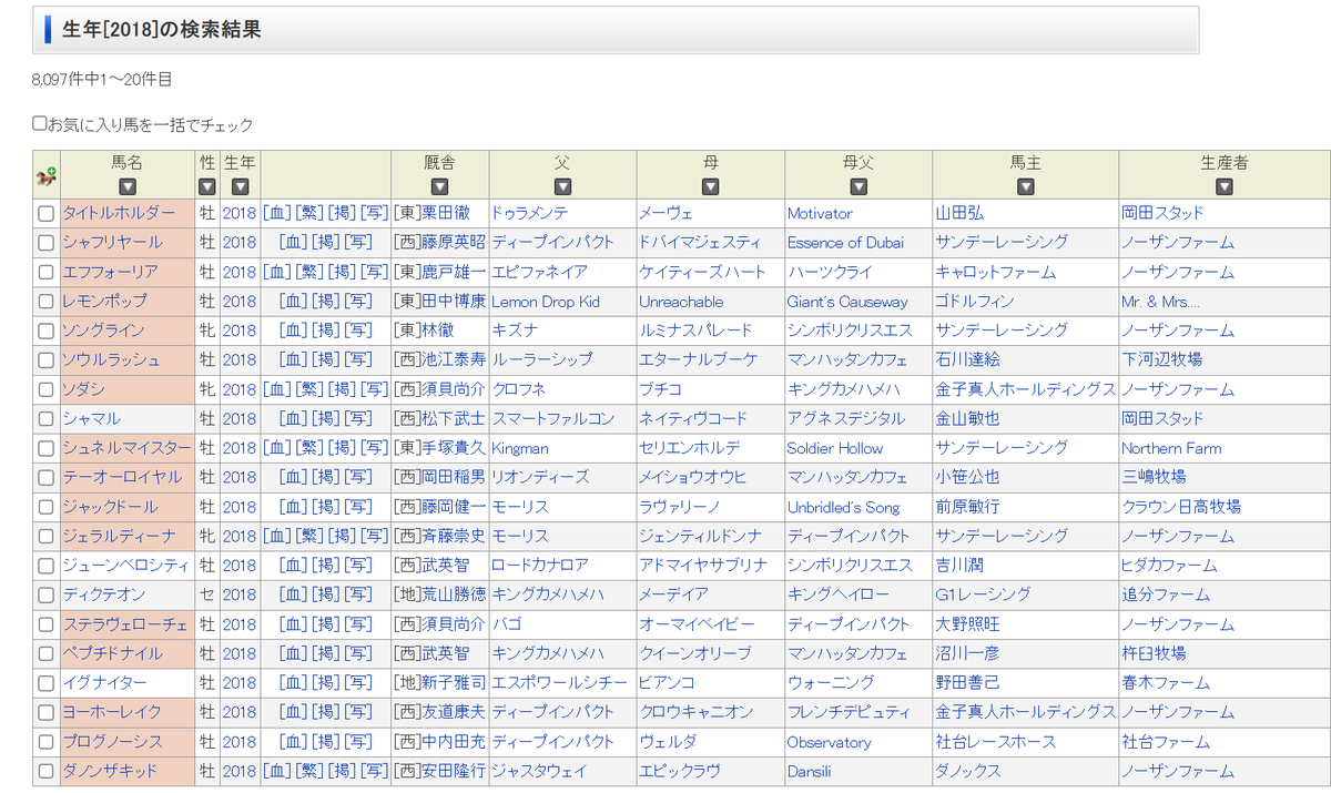 gomap_'s tweet photo. タイトルホルダーがウマ娘化されるとどうなるか…？それは君達の脳に刻まれた5年前の原初の競馬体験、2021世代のスーパースター達が脳を焼きに来ることを意味する。🔥🧠 https://t.co/OGewTQukdt