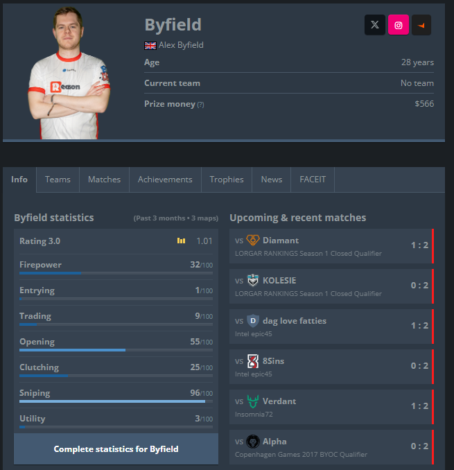 ByfieldCS's tweet photo. Looking for a team for the next season of ESEA https://t.co/Uy2SJQLAnI