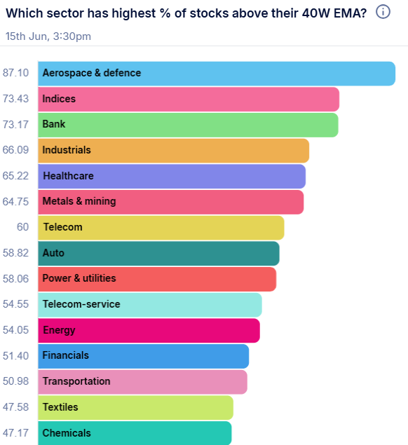 TradeSignals tweet media