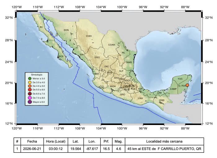 MyCancunn's tweet photo. 🌎 Sismo madrugador sorprende #QuintanaRoo #SSN REPORTA:SISMO
Magnitud:4.6
Región epicentral:17 km al ESTE de  #FelipeCarrilloPuerto Quintana Roo
Fecha y hora:2026-06-21, 03:00:12 (tiempo del Centro de México)
Latitud y longitud:19.564º, -87.616º
Profundidad:16.5 km
@RocioMenar https://t.co/SWX576F152