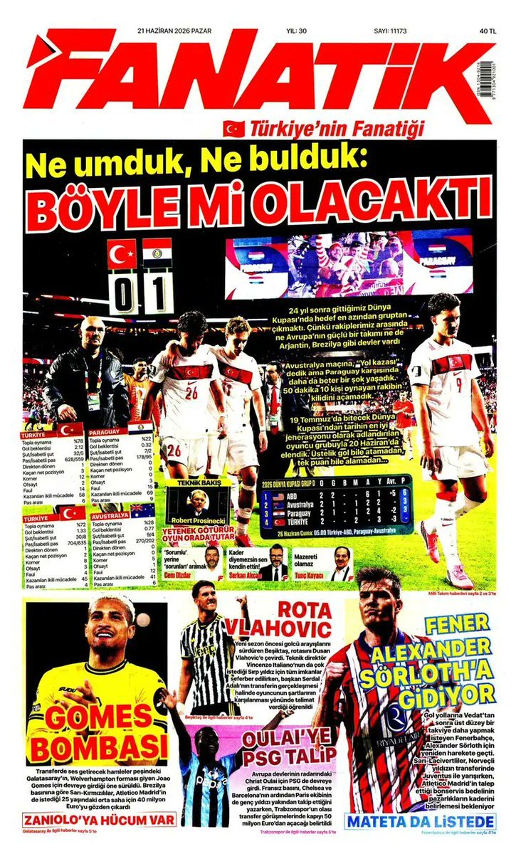 Fanatik Gazetesi'nden Şaşırtan Başlık: 'Ne Umduk, Ne Bulduk?'