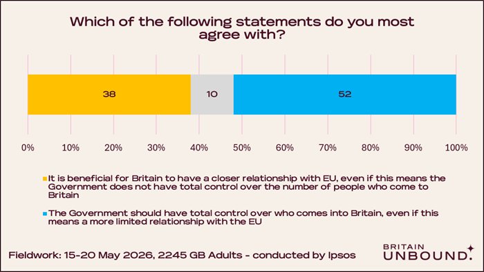 Britain Unbound tweet media