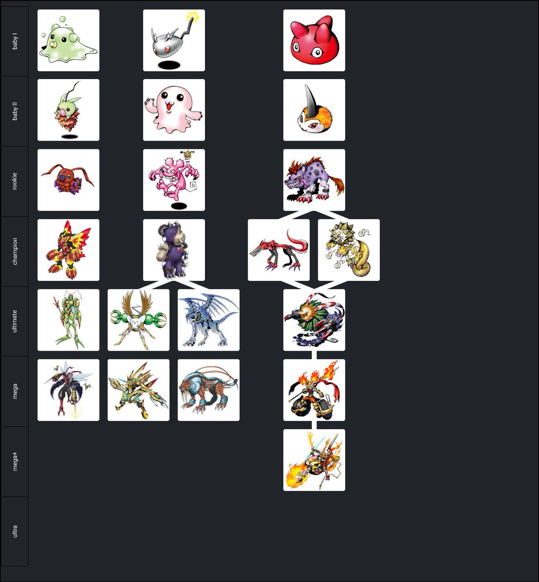 hidden_mimic's tweet photo. I forgot to post an updated list last night. He's wormmon (red) is on here still, but I decided on Shadramon to be it's champion form.
After reading Shishimamon's description, I had a weird little thought of Fangmon going into it along with Siesamon becoming a possible champion. https://t.co/IhtefIyz05