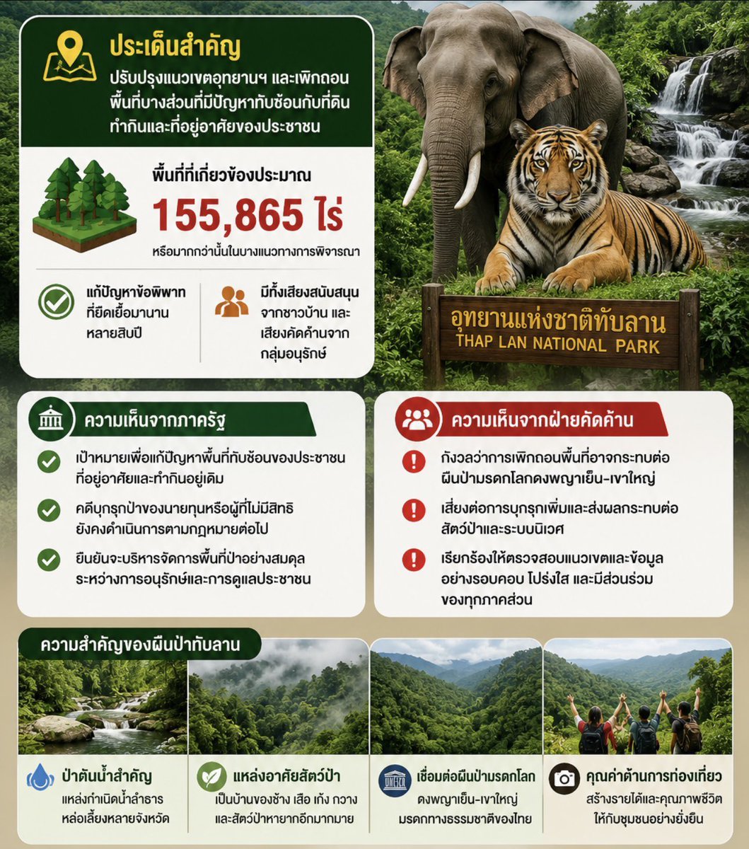 itscharlotty's tweet photo. ขอเป็นอีกหนึ่งเสียงในการ #saveทับลาน ค่ะ🙏🏻
นอกจากจะเป็นที่อยู่อาศัยของสัตว์ป่า ผืนป่าแห่งนี้ยังเป็นแหล่งธรรมชาติที่สำคัญเพื่อมวลมนุษย์อีกด้วย 

หลังจากมีประชาชนลงชื่อ  “ไม่เห็นชอบ“ ในปี24 และได้มีการถกเถียงกันอย่างต่อเนื่องในการรักษาผืนป่าแห่งนี้ ขอคืนความยุติธรรมให้แก่สิ่งมีชีวิตด้วยค่ะ
