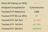 TaleSt_Trading's tweet photo. Made it public after some tweaks: https://t.co/5rfzMS1Dey

Main features:
1. You can add your own groups with tickers and target ETF
2. You can specify which ticker to use based on TW's industry. 
3. You can change the RS weighting. I use shorter RS than normally. https://t.co/65wpw5mwxE