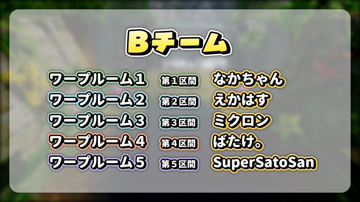 kumoshee's tweet photo. HD版クラッシュ・バンディクー2 Any%RTAチームリレー
全チームの区間が決まりました！
よろしくお願いします！

#HDクラッシュリレー https://t.co/qEnLWMQyHl