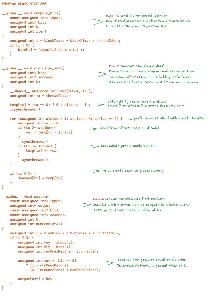 reprompting's tweet photo. Naive CUDA radix sort using bit extraction, exclusive scan, and scatter. It really is just prefix sums doing all the heavy lifting. https://t.co/NXzrPeIRCN