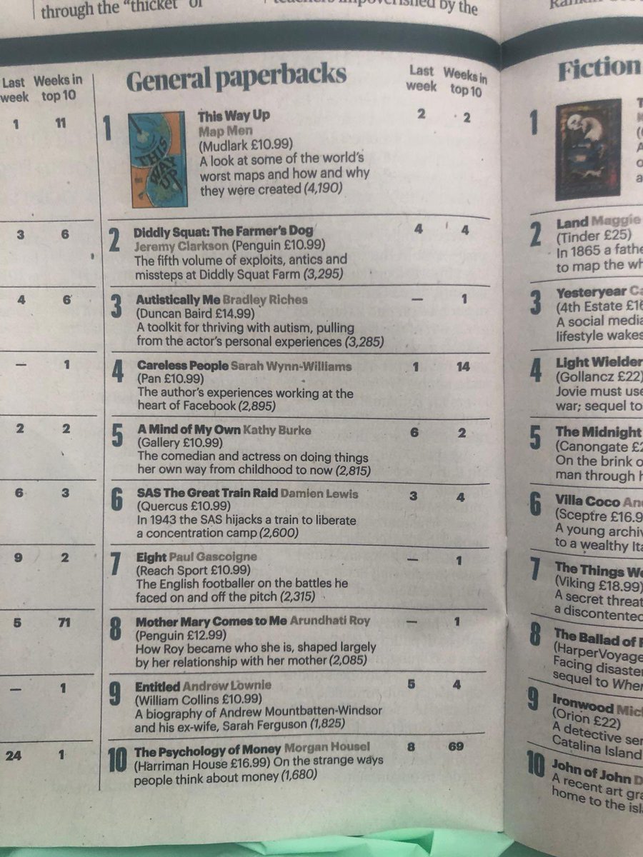 jayforeman's tweet photo. Oh my!! Well, this is absolutely wonderful! Thank you SO MUCH to everyone who bought a copy and helped send the Map Men book number 1! https://t.co/CzSLcBDsSy