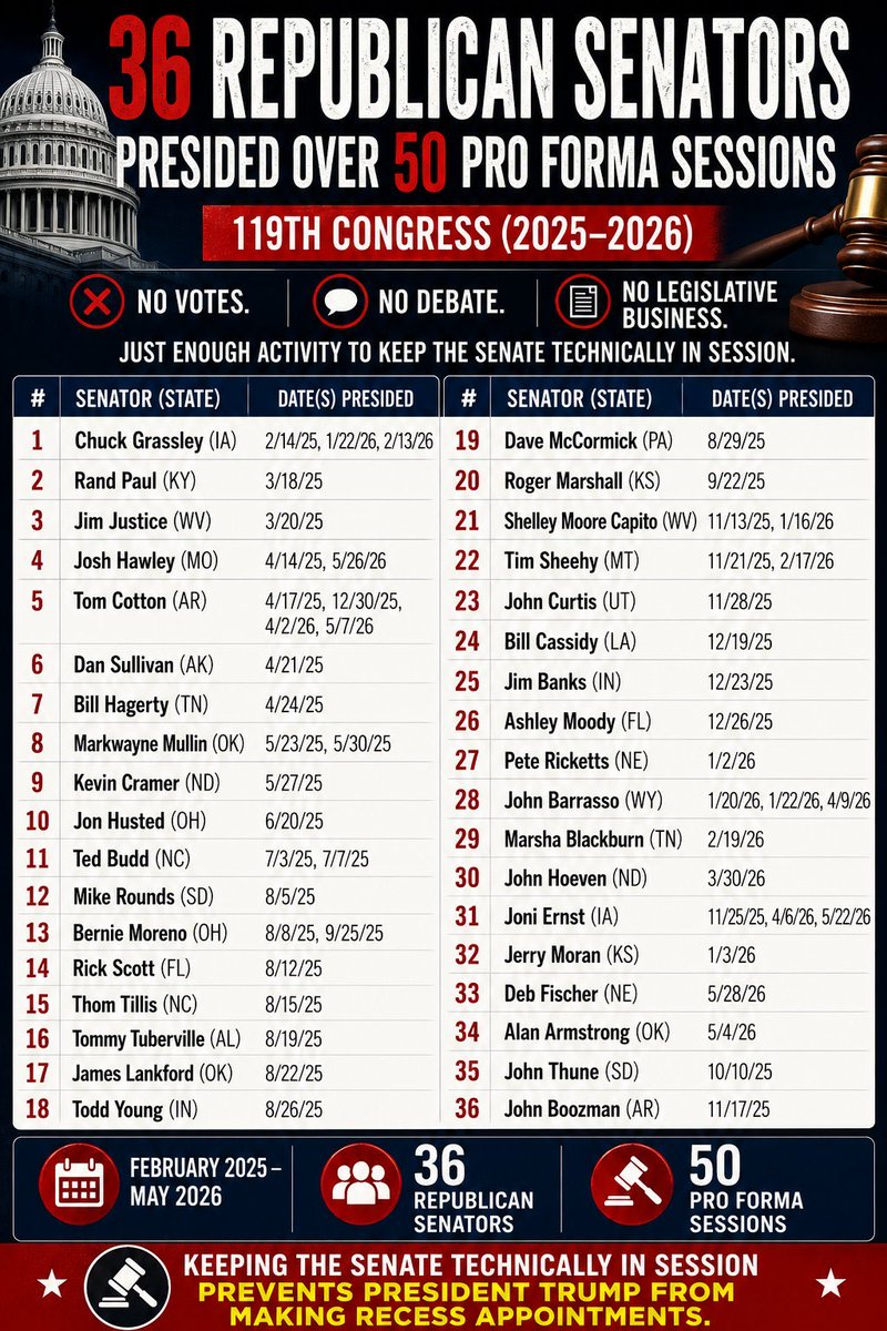 Locus4Focus's tweet photo. @dandinohill Our Congress isn’t worth the salt in America’s piss…

@SenTedCruz @JohnCornyn @KenPaxtonTX https://t.co/4AhN9kFA8d