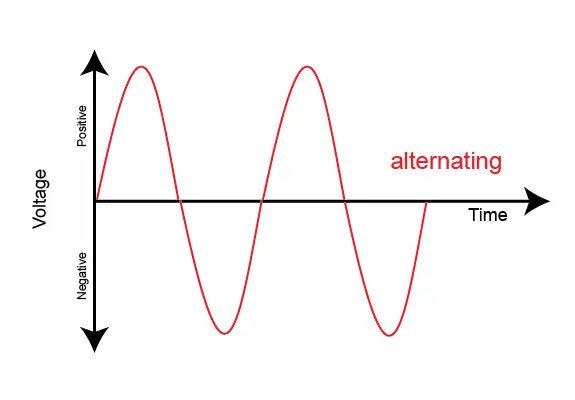 WBFinTool's tweet photo. Do you want to be good at trading ? Study alternating current https://t.co/6SyjZanFTA