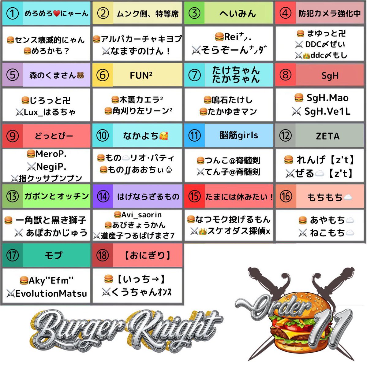 sumeragi_eni's tweet photo. 本日22時～エニ配信☘️

⚔️🍔BURGER KNIGHT🍔⚔️Day3

🥇たまには休みたい
🥈どっとぴー

たまには休みたいが1歩リードの展開となったDay2‼️このままリードを許してしまうかどっとぴー‼️

怒涛の追い上げか⁉️引き離し⁉️
果たしてDay3どうなる⁉️

https://t.co/EkRul5lHc4 https://t.co/Spq4sJCnx3
