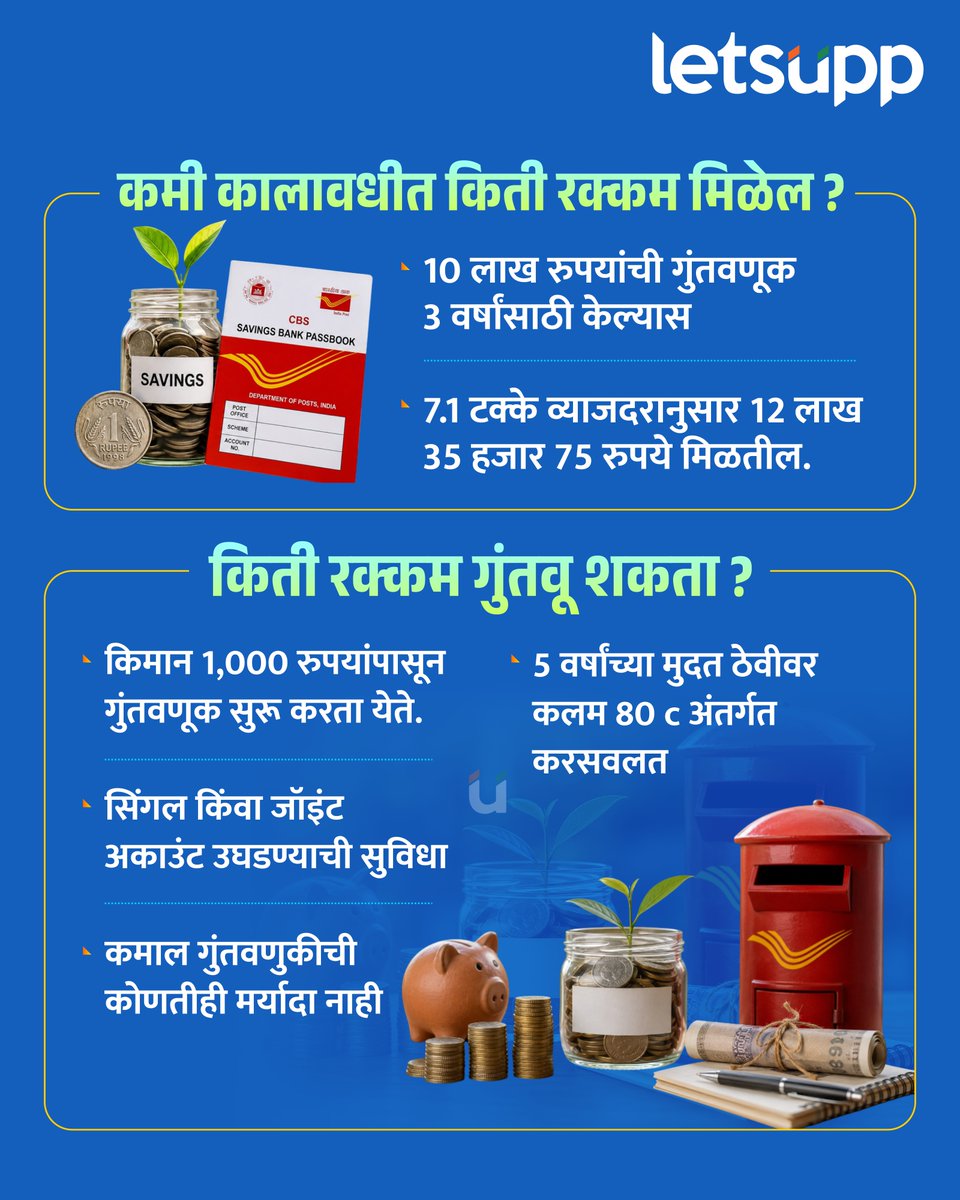 LetsUppMarathi's tweet photo. पोस्ट ऑफिसची बचत योजना, टाइम डिपॉझिट योजना म्हणजेच मुदत ठेव योजनेवर आकर्षक व्याज मिळतंय. ज्यामध्ये एकदाच गुंतवणूक करून केवळ व्याजातूनच 90 हजार ते 5 लाख रुपयांहून अधिक व्याज मिळू शकते.
-
#postoffice #timedeposit #savingsscheme #fixeddeposit #postofficescheme #LetsUppMarathi https://t.co/0cSZqT2La8