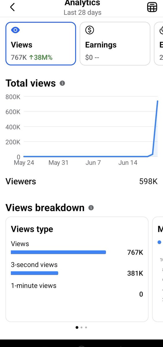sayedshaqib1's tweet photo. 🚀 700K+ views in just 12 hours on ONE reel! 

This is what happens when content meets the right distribution strategy. https://t.co/KSAOWurYnx