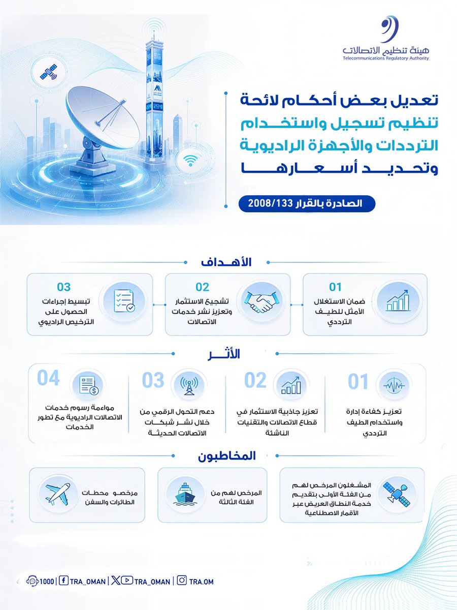 TRA_OMAN's tweet photo. لضمان الاستغلال الأمثل للطيف الترددي؛ هيئة تنظيم الاتصالات تعدل بعض أحكام لائحة تنظيم تسجيل واستخدام الترددات والأجهزة الراديوية وتحديد أسعارها
للاطلاع على اللائحة عبر الرابط أدناه: 
https://t.co/NLdelgryyN

To ensure the optimal use of radio spectrum resources, the Telecommunications Regulatory Authority has amended certain provisions of the Regulation Governing the Registration and Use of Radio Frequencies and Devices and Determining Their Prices
View the regulation through the link:
https://t.co/NLdelgryyN

#بيئة_معززة_لمجتمع_رقمي
