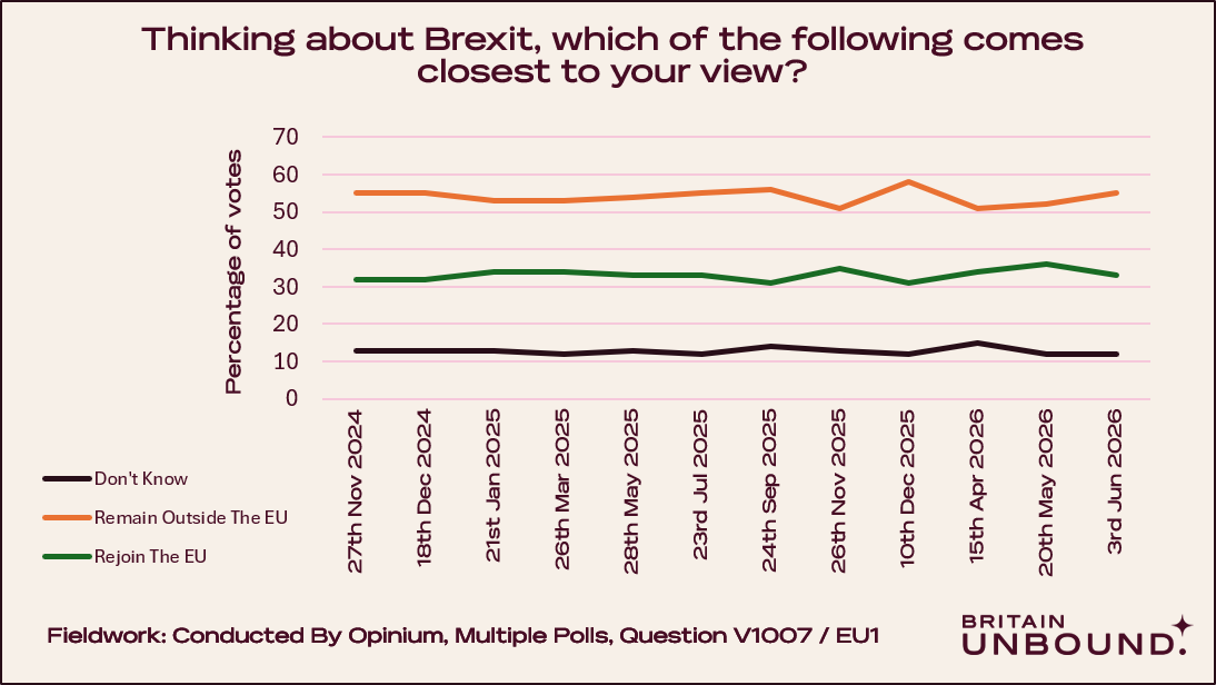 Britain Unbound tweet media