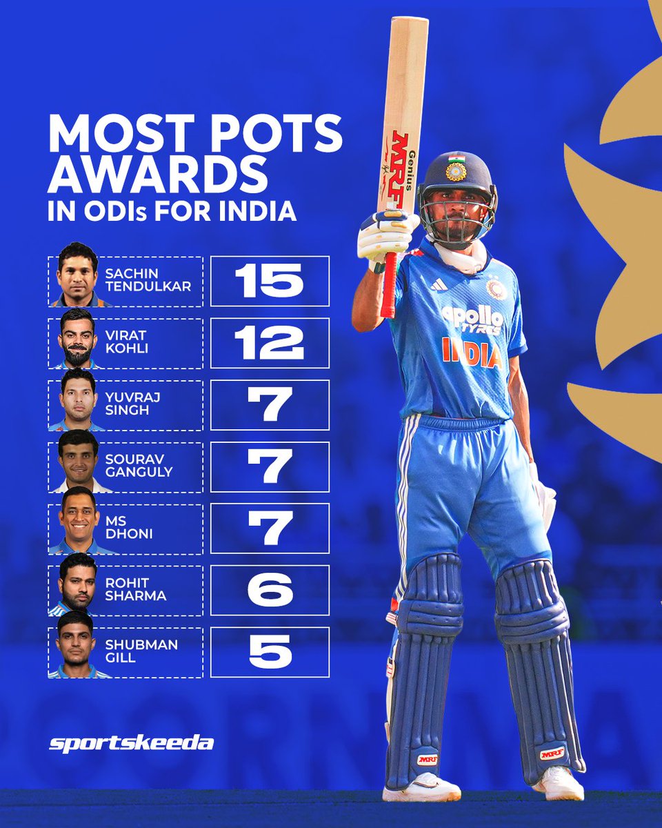 Sportskeeda's tweet photo. Shubman Gill, in a very short span, has already bagged five Player of the Series awards in ODIs and joins the legendary list! 🌟

Sachin Tendulkar leads the chart for Men in Blue with 15 Player of the Series awards. 🇮🇳🐐

#INDvAFG #ODIs #Sportskeeda https://t.co/dVTG7TRUnv