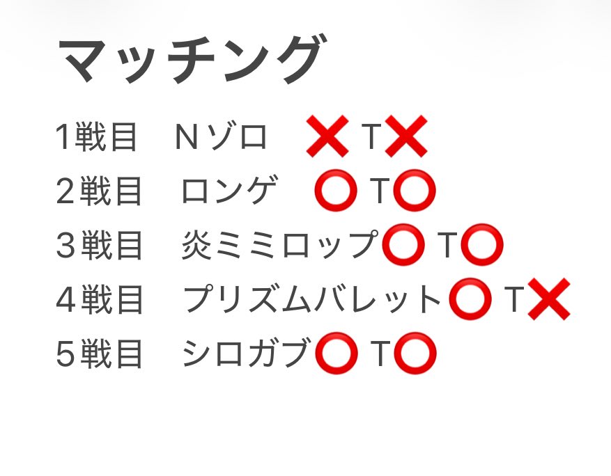 arukotopokeca's tweet photo. びりびりーぐ　3人チーム戦
ドラパルト使って個人4-1 チーム3-2でした
2週間ぶりの自主大会楽しかったです！
組んでくれたのぶさん、レントさんありがとうございました！ https://t.co/sMoSjcj0ml