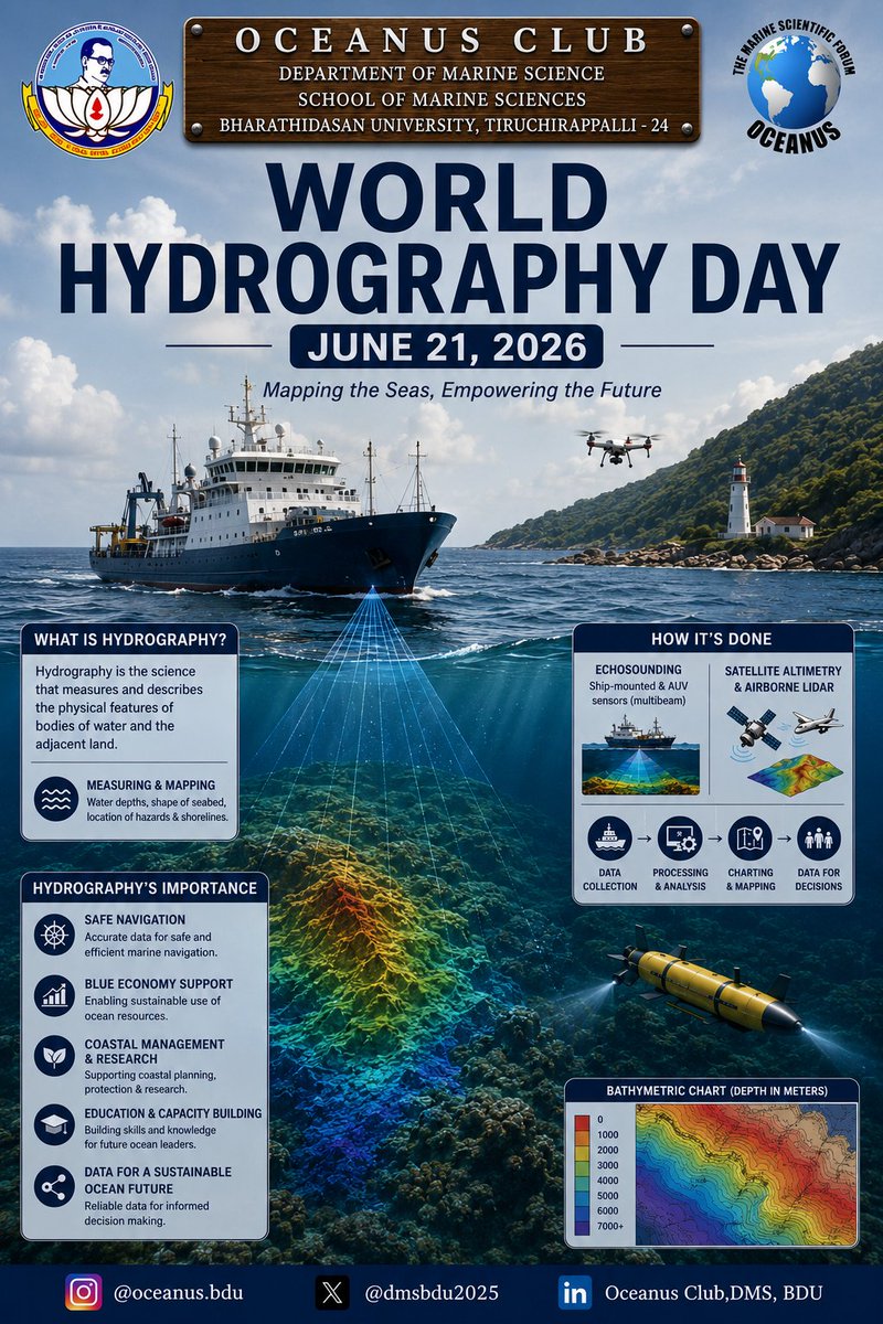 DMSBDU2005's tweet photo. 🌎 Mapping the seas, shaping the future.
Hydrography supports safe navigation, coastal management, marine research, and sustainable ocean development through accurate seafloor mapping and ocean data.
#WorldHydrographyDay #Hydrography #BDUMarineScience #Bathymetry https://t.co/NEe7X1TU9C