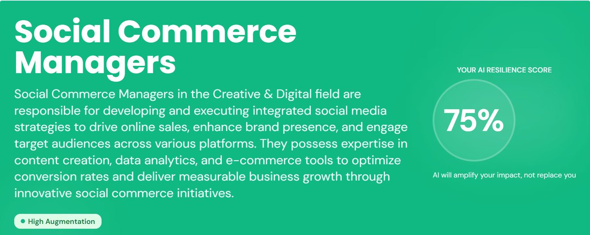 Ryplaced_ai's tweet photo. Will AI Replace Social Commerce Managers?

https://t.co/dOXjbEZl9Z

According to https://t.co/PulSERU7Zc 2026 AI Resilience Index, Social Commerce Managers score 75% AI Resilience, placing them in the “high augmentation” zone — meaning low risk of automation.

AI will significantly enhance Social Commerce Managers productivity — not replace digital marketing expertise, human judgment, and creativity.

Automation risk: 30% 
Augmentation potential: 80%

Future-proof Social Commerce Managers will focus on AI collaboration, deepening domain expertise, and delivering the empathy and critical thinking that technology cannot replicate.

What’s your occupation AI Resilience Score?

#AI #FutureOfWork #Automation #CreativeSector #SocialCommerce #DigitalMarketing #AIJobs #ECommerce
