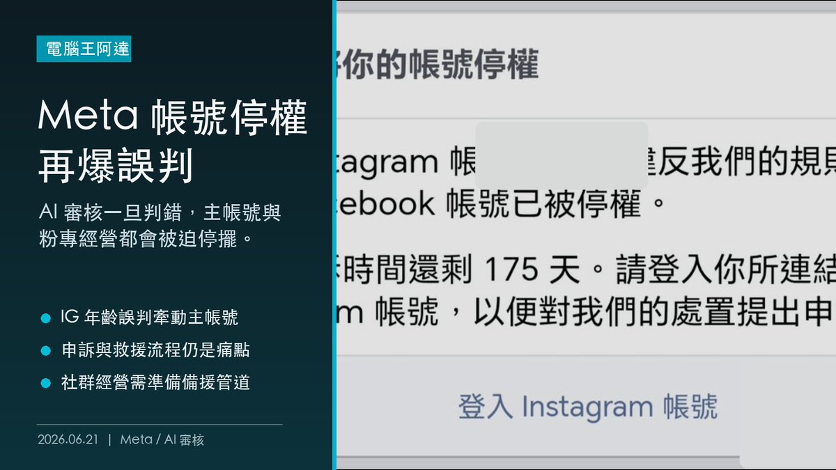 kocpc's tweet photo. Meta 帳號停權又出包，這次連 IG 年齡誤判都可能牽動主帳號。

AI 審核一旦把人判錯，申訴與救援流程才是真正痛點；有經營社群/粉專的人，備援帳號與聯絡管道真的要先準備。 https://t.co/jx72BiQ6VC