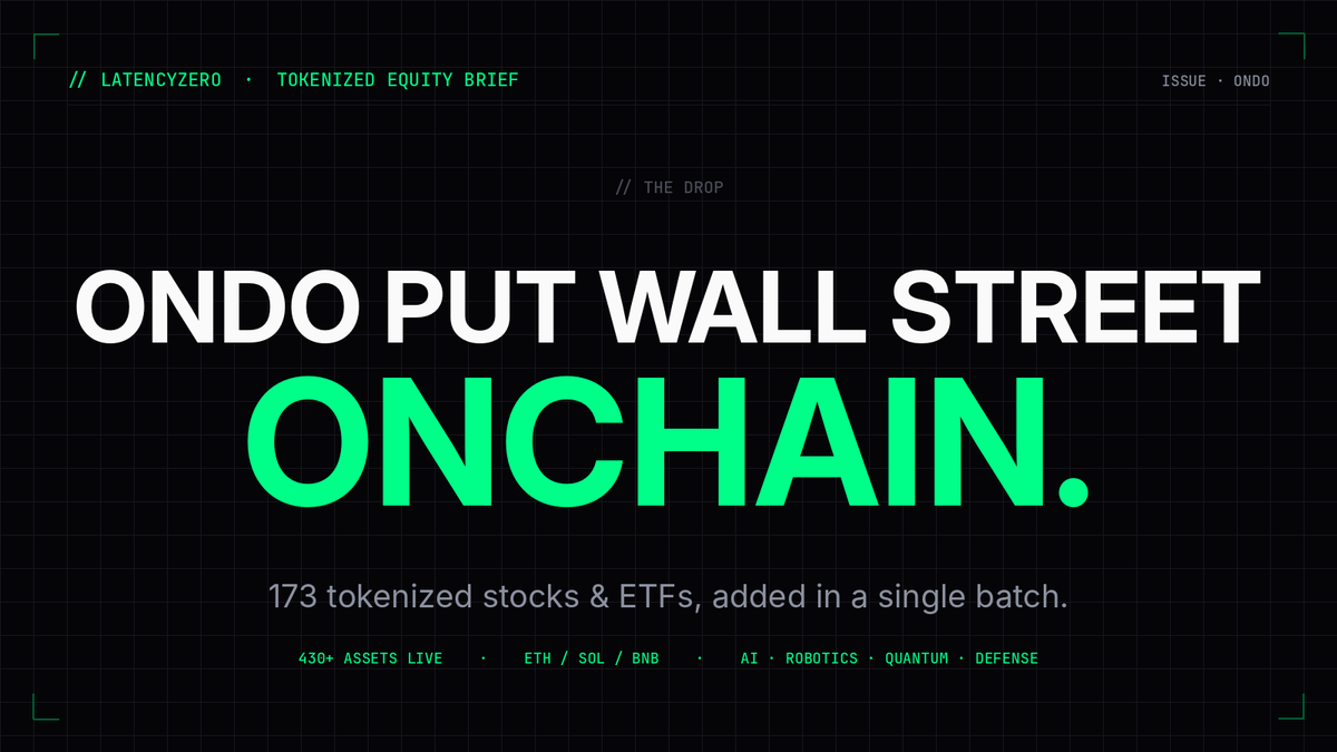 0xLatencyZero's tweet photo. Ondo Global Markets (@OndoFinance) just added 173 tokenized stocks and ETFs in a single batch.

AI. Robotics. Quantum computing. Defense tech. BlackRock active ETFs.

430+ assets now live across Ethereum, Solana, and BNB Chain.

Here's the full deep dive 🧵👇 https://t.co/cxwd7TPurw