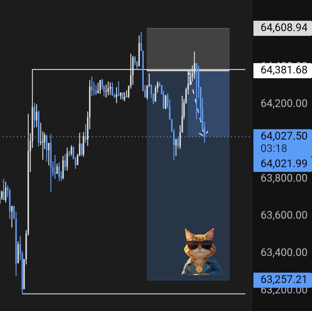 RawrBTC's tweet photo. $BTC

15min Chart

Targeting - at/around PDL at $63,200

Am i doing this right @Tradermayne?

Refining my strategy with Maynes latest Monday series on Youtube before i go to @breakoutprop. https://t.co/vQolmCK9b0