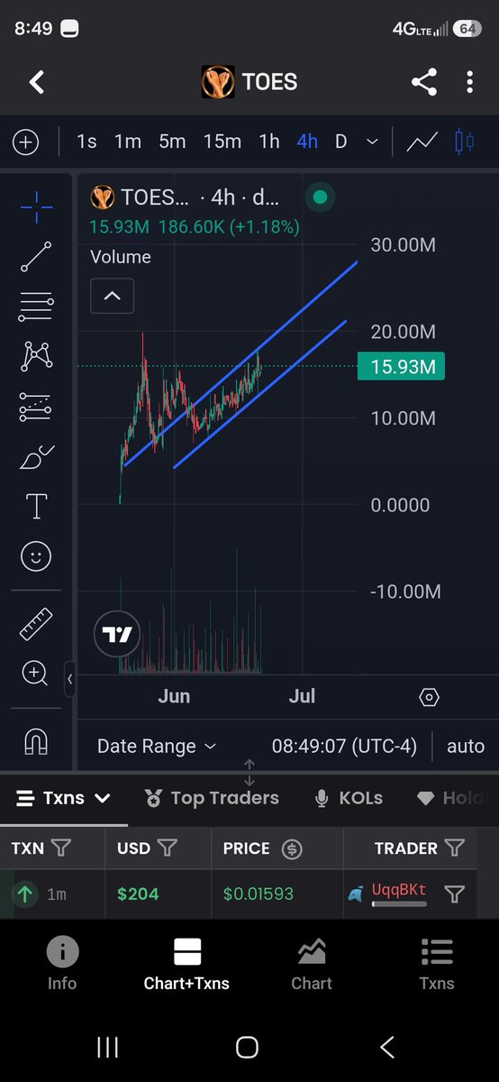 SKIMASKJAR's tweet photo. Up and to the right only for $TOES 

@ToesCoinSOL https://t.co/T2GSDXAOng