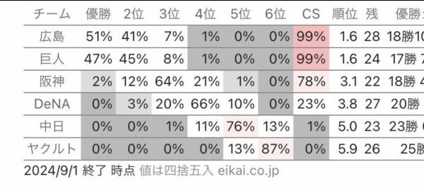 ルイス tweet media