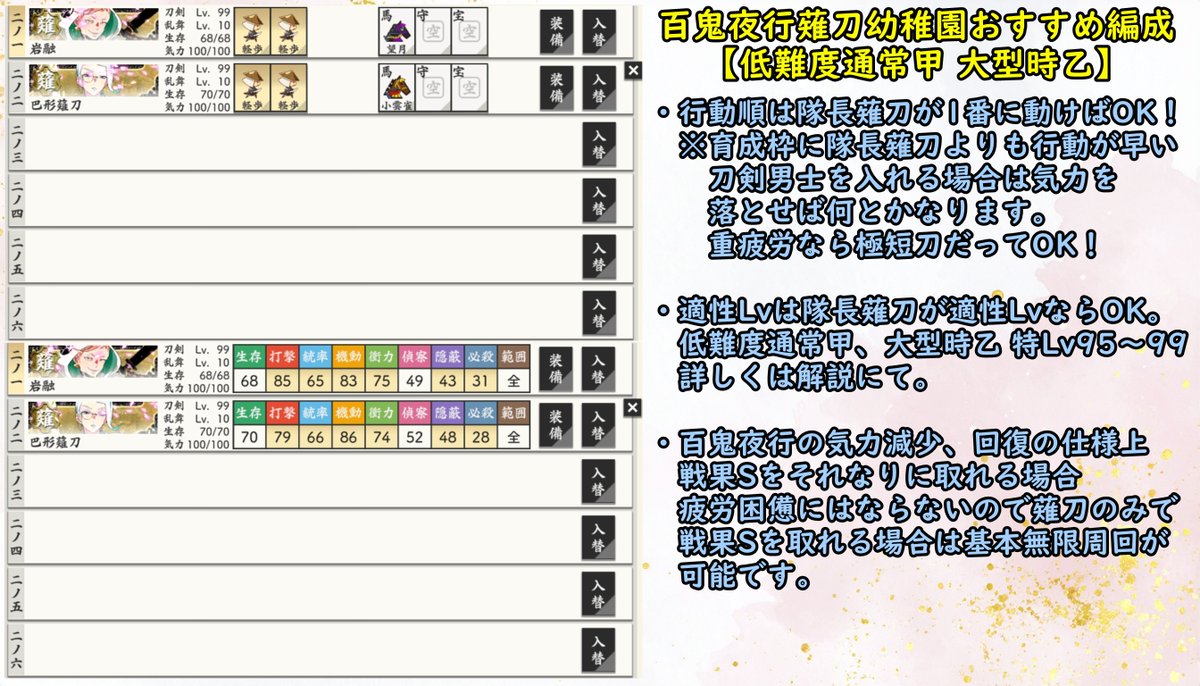somari_senron's tweet photo. #刀剣乱舞 #刀剣ろん攻略
2026年8月10日辺りから始まる
百鬼夜行【レイド戦】の攻略記事が
出来ました😼周回のしかたや
気力維持の話し、おすすめ編成等
情報が盛りだくさんです🧐
今のうちに百鬼夜行の準備をしたい🔥
という審神者さんは必見！

参考になったら拡散してくれると
ありがたいです！ https://t.co/OjVFOtWUPr