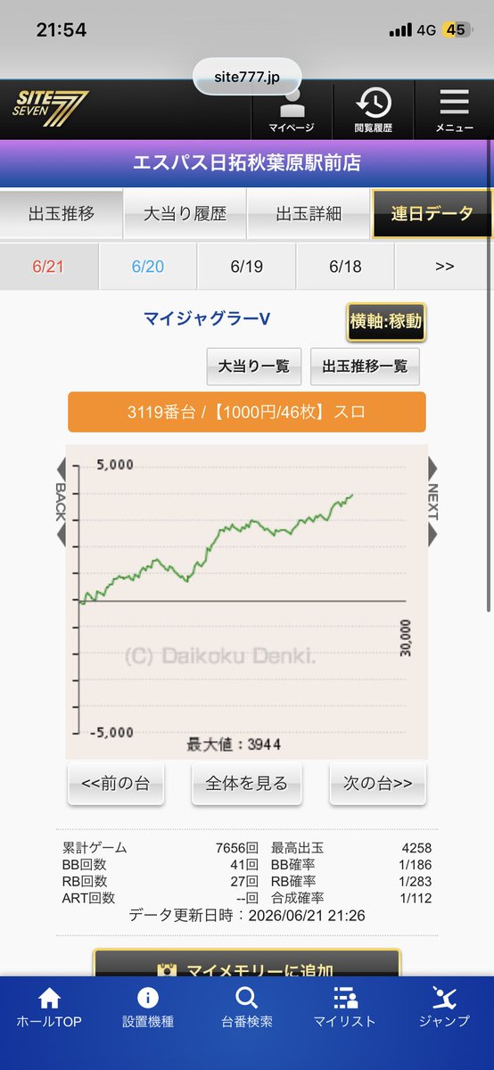 D78Ok's tweet photo. ひっさしぶりにゲームセンターへ行きました。3500でやめてます。 https://t.co/B41uMIDMuP