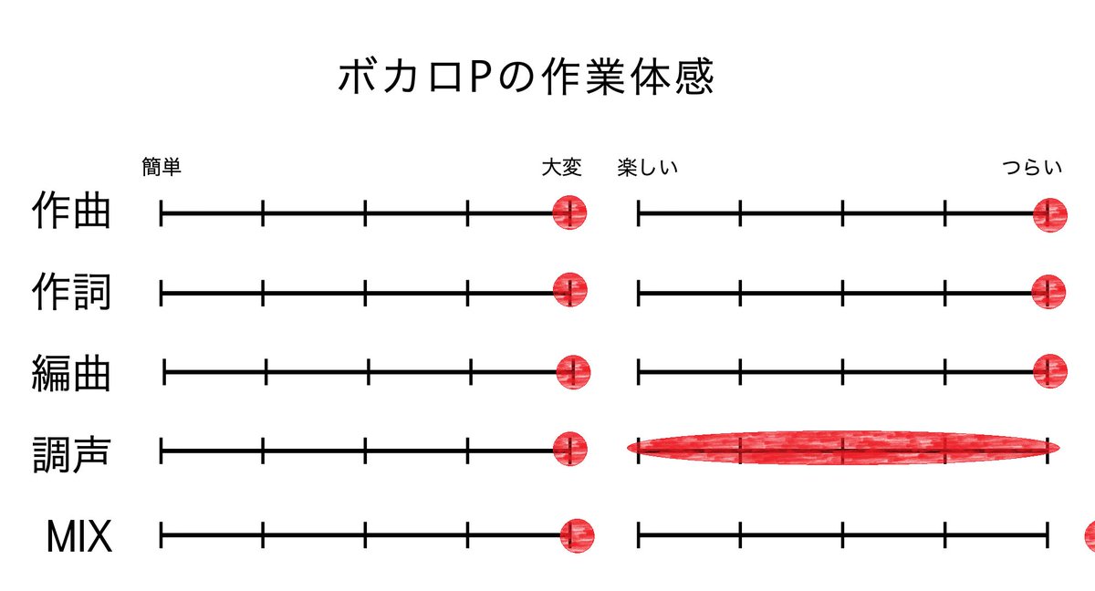 cls_461's tweet photo. #ボカロPの作業体感
マスタリングよくわかんない🫠🫠🫠 https://t.co/HI1MaSimrm