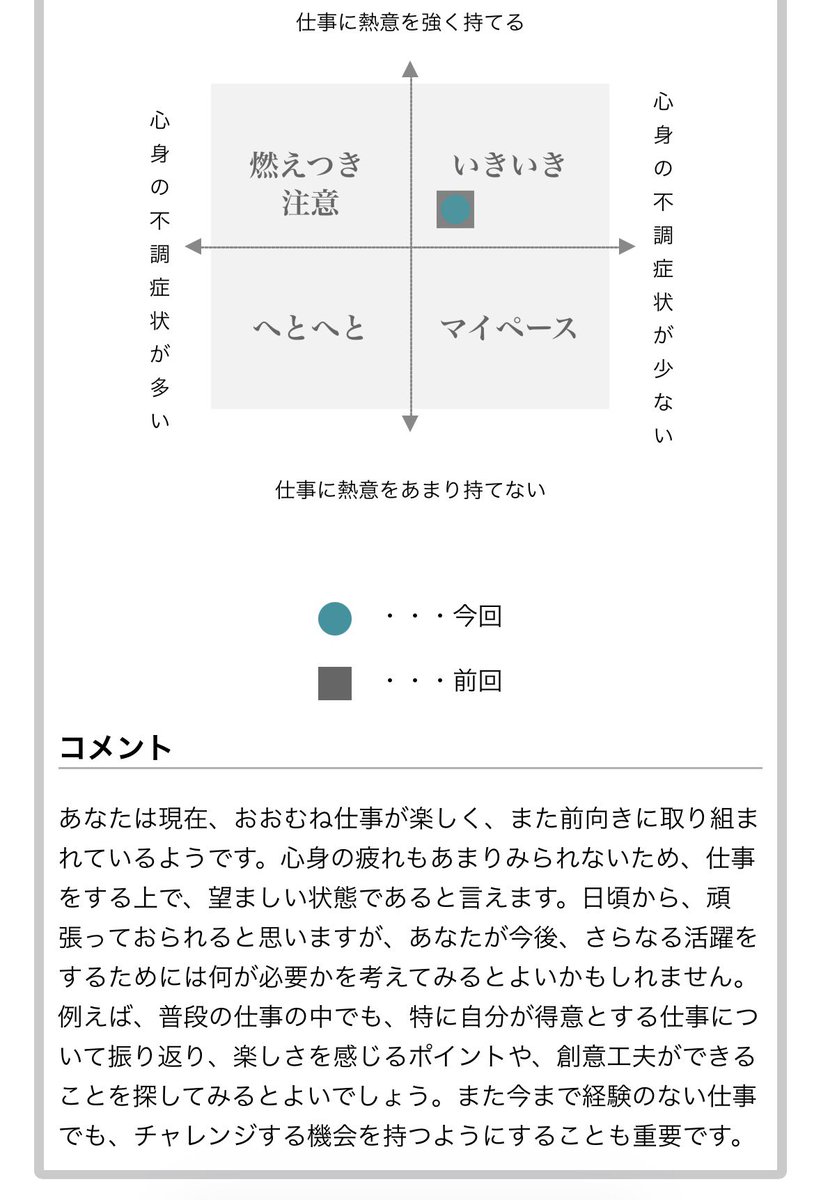 taikkonen2's tweet photo. 158問も答えさせて、前回と同じってw
いい仕事だよ、外部環境の変化に合わせて質問が変わるわけでもないから、一回作っちゃったらあとはチャリンチャリーンって。

メンタルヘルスチェックを義務化したところでチェックするツールがこれではね。占いとさほど変わらん。 https://t.co/sKEFDQXs0D
