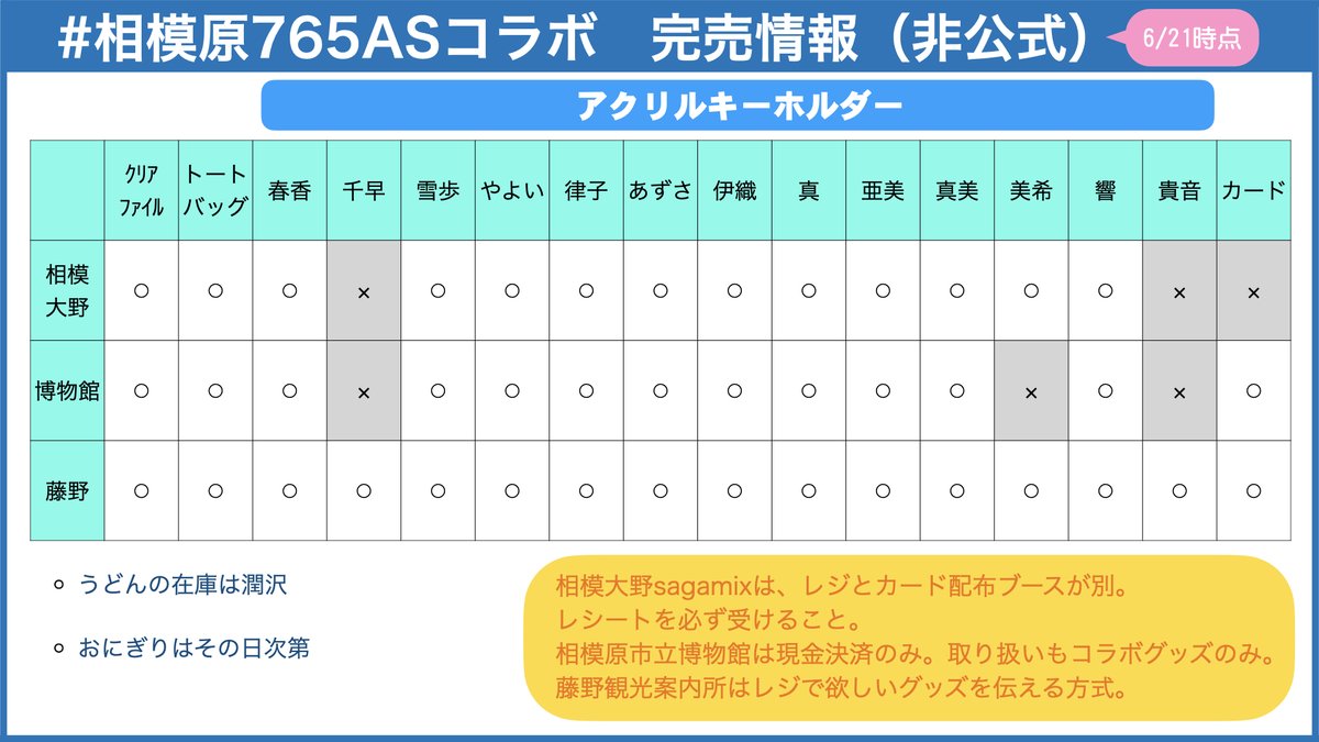 大銀醸⋈ SSS☀️🗻 tweet media