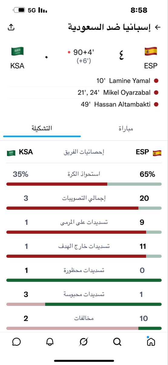 sheima1980's tweet photo. @SaudiNews50 إسباني سحر والشعوذة؟ قل أعوذ برب الفلق😭😭😭😭 https://t.co/gksfGo6WBN
