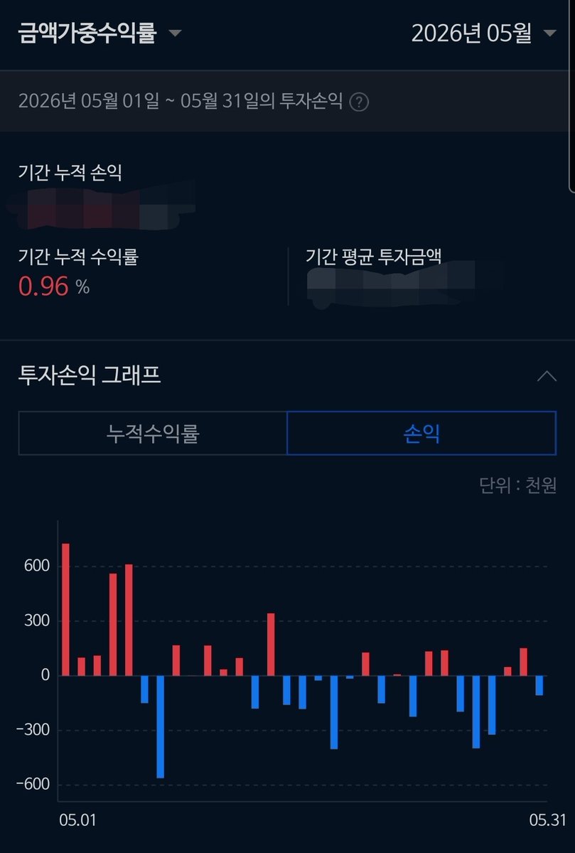 JonberKim's tweet photo. 마치 주식을 안하고 코인을 하면 5,6월에 망한 것처럼 얘기들을 한다.
물론 국장을 했으면 이것보다 훨씬 더 벌었겠다만
나는 어쨌든 +를 내고 있어서 후회가 없다. https://t.co/b3KbeXqnDs