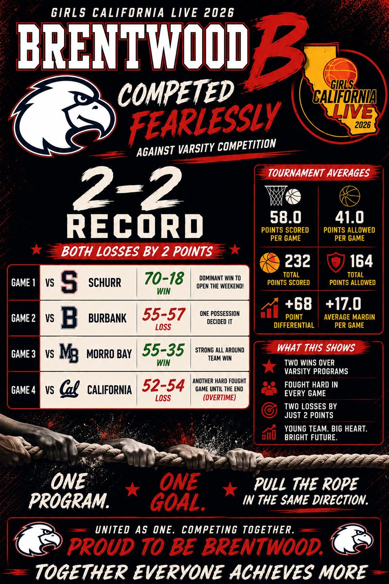 CoachSolomon2 tweet picture