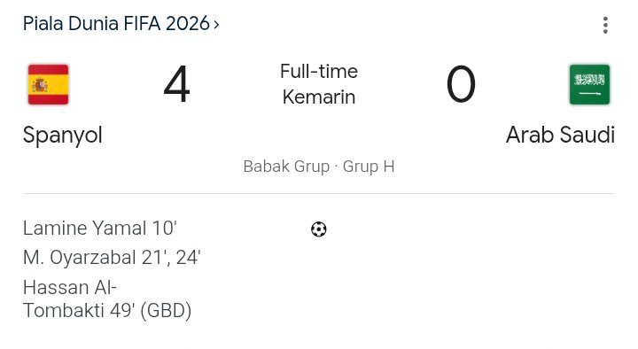 highlightsfot's tweet photo. DOMINASI TOTAL! 🔥🇪🇸
Spanyol menghajar Arab Saudi 4-0 dan bangkit setelah hasil imbang di laga perdana. Performa meyakinkan dari La Roja yang kini mengirim pesan kuat kepada para pesaing di Grup H. 💪⚽ 

#WorldCup2026 #ESPKSA https://t.co/rYsJuXAl36
