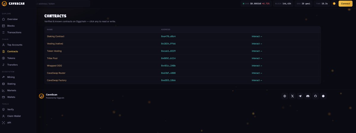 oggchain's tweet photo. Ogg Weekend Surprise 🔥

THE TRIBE BUILT ITS OWN EXPLORER. SAY HELLO TO CAVESCAN.

No borrowed tools. No bloated dashboards. OGG just dropped its own block explorer, built from scratch, in-house, for Oggchain alone.

CaveScan is custom-built, lightweight, blazing fast, and made to fit OGG like a glove. ⛏️

What's inside the cave:
⚡️ Real-time everything — blocks and transactions slide in live, no refresh needed 

📊 Network charts — hashrate & difficulty, live and animated 

💎 Staking dashboard — total staked, live APR, reward pool, cooldown… plus look up your own staking position 

🪙 Markets — OGG/USD on a real TradingView-grade candlestick chart, 24h → 90d 

🧱 Full reward split — see exactly how every block's 700 OGG flows: miner 45 / stakers 40 / tribe 7 / maintenance 8 

🔍 Smart transactions — readable transfers, decoded inputs, event logs — not just raw hex 

🏆 Top accounts, tokens & holders — the whole economy at a glance 

📜 Contract Read / Write + Verify — interact with any contract, verify your own Solidity right in the browser 

⛏️ Mining hub — every pool, every miner, OggPoW-ready 

👛 One-click Add OGG — drop Oggchain into MetaMask, Trust or SafePal instantly 

✍️ Claim your wallet — name your address with a signature (no gas, no tx) and the explorer shows your name instead of 0x… 

🔌 Public API + live /supply endpoint — exchanges & CoinGecko pull straight from the source

Dark mode. Light mode. Mobile. Cave-themed top to bottom. 🦣

OGG always builds — no matter what. Heads down, fire lit, swinging the pickaxe  🪨⛏️